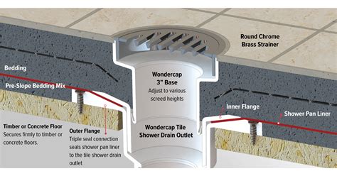 How to install a shower drain in a cement floor YouTube