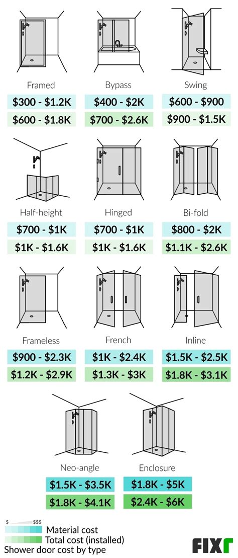 Installing A Shower Door Cost