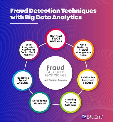 Installing Big Data Fraud Detection