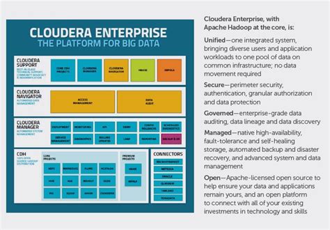 Installing Big Data Solutions