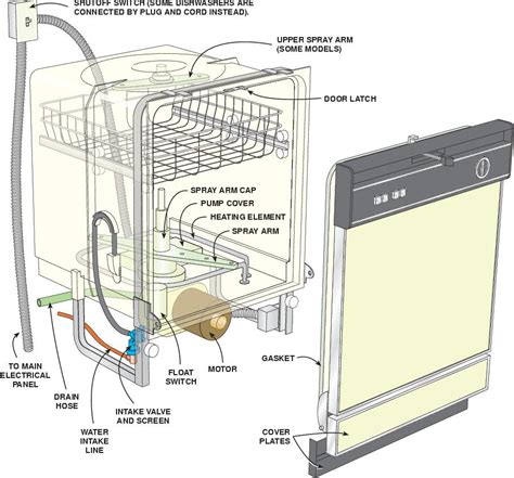 Installing Dishwasher Electrical