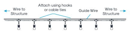 Installing Guide Wire For String Lights