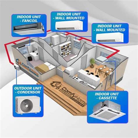 Installing Multi Split Air Conditioner