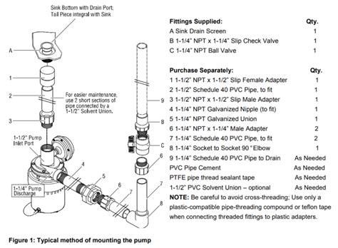 Installing Utility Sink With Pump Drain