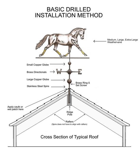 Installing Weather Vane