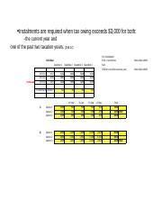 instalment Requirements