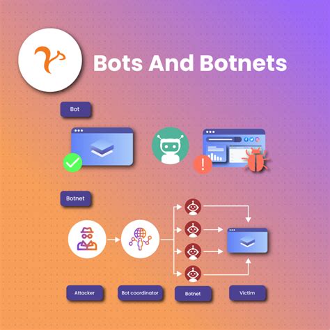 instance of botnets