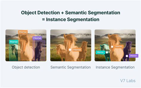 instance segmentation vs semantic segmentation vs object detection