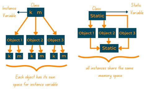 instance variable vs static variable in python