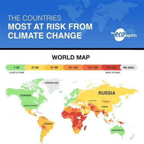 instances of climate change in the world