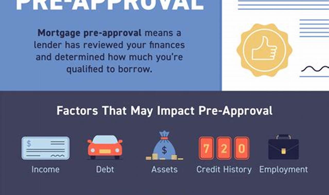 instant preapproval mortgage