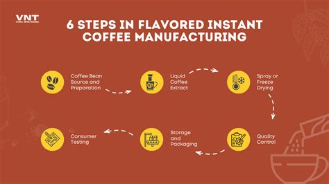 Instant Coffee Manufacturing Process Video