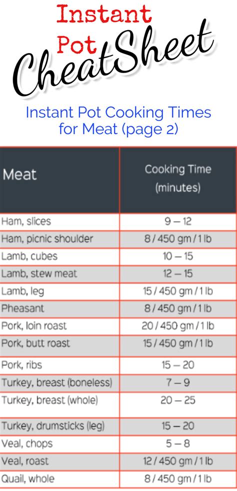 Instant Pot Meat Setting Time