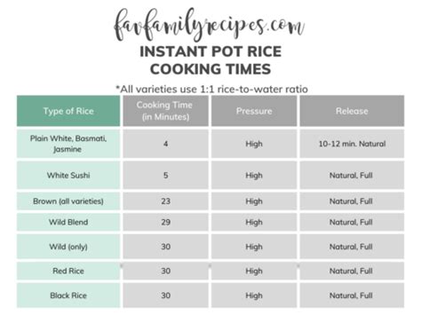 Instant Pot Rice Mode