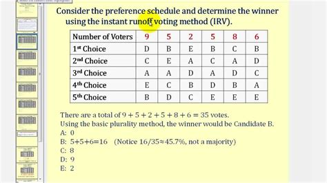 instant runoff voting condorcet