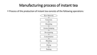 Instant Tea Powder Manufacturing Process