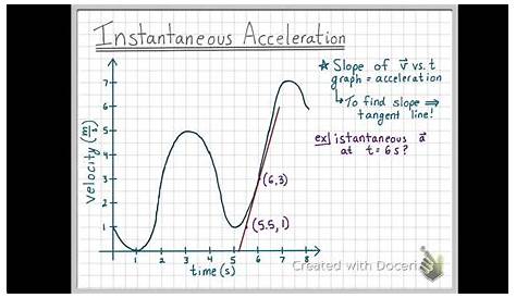Instantaneous Acceleration Graph How To Calculate The From A