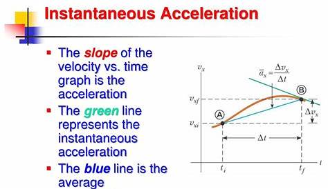 Instantaneous Acceleration PPT Chapter 2 PowerPoint Presentation ID1140003