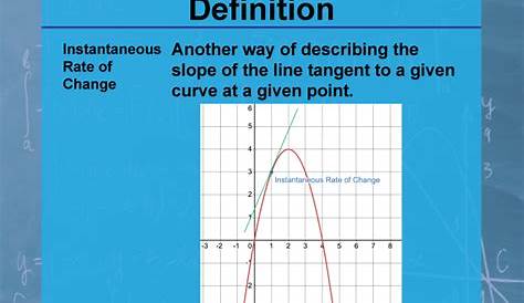 Instantaneous Rate Of Change Definition PPT Chapter 3 Introduction To The Derivative Sections 3
