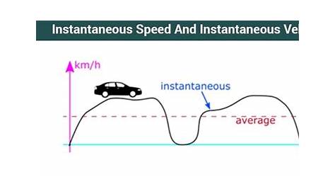 Instantaneous Speed Example Measuring Motion And Velocity Ppt Video Online Download