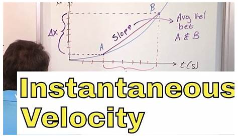 Instantaneous Velocity Formula Graph YouTube