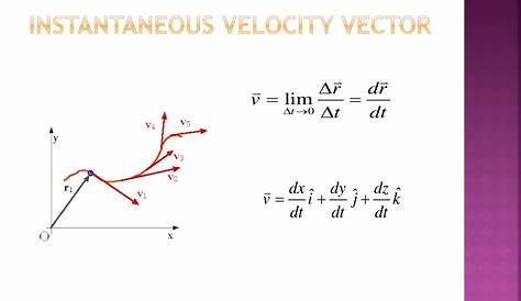 Instantaneous Velocity Vector vector Field Superimposed With Z