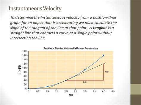 instantaneous velocity from position time graph