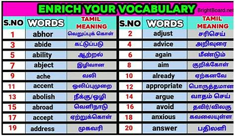 Meaning In Tamil Please MEANONGS