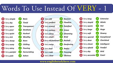 instead of using so what can i use