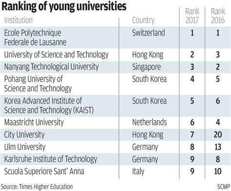 institutes of technology ranking