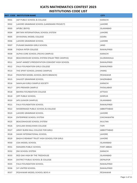 institution code list