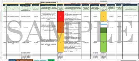 institutional risk assessment sample