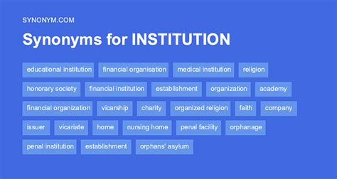 institutions synonym