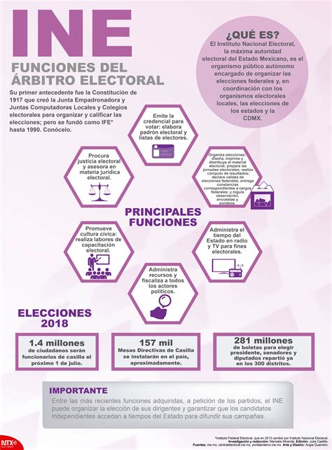 instituto nacional electoral ine funciones