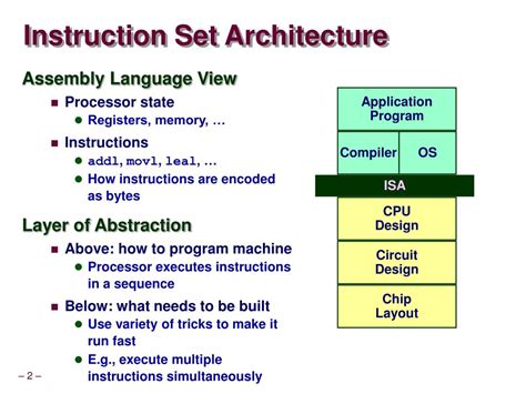 instruction set architecture in computer architecture javatpoint
