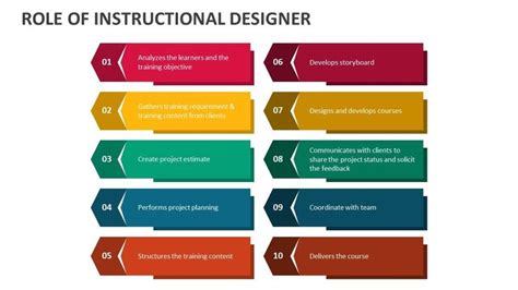 Instructional Design Animation