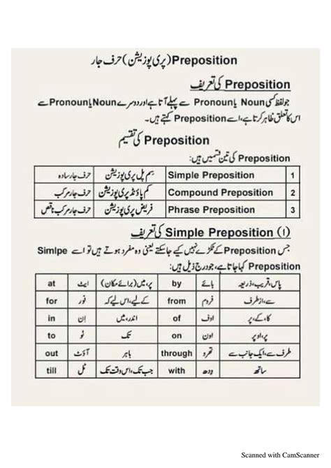 instructions meaning in urdu with example