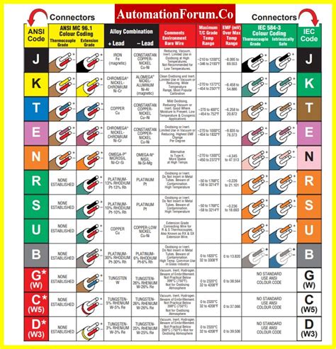 Instrument Cable Catalogue Pdf
