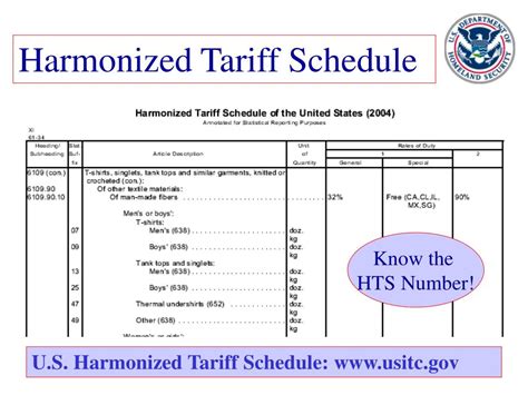 Instrument Case Tariff Code