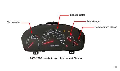 Instrument Cluster Explain