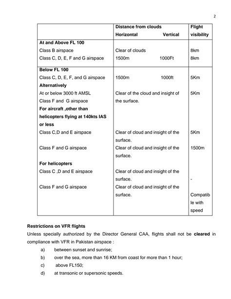 Instrument Flight Rules And Visual Flight Rules