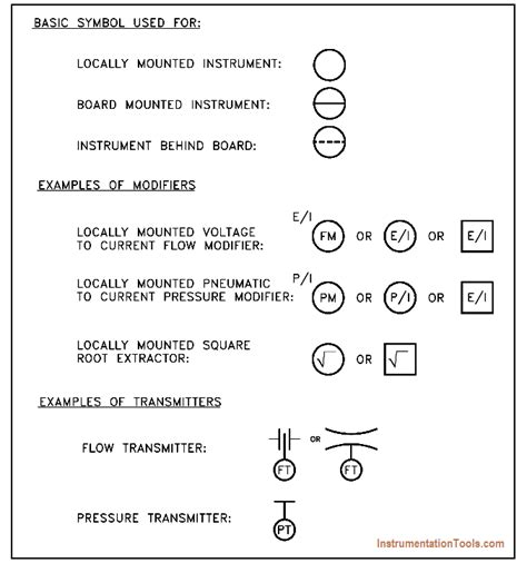 Instrument Flow Meter Symbol