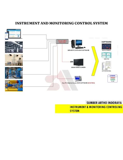 instrument for monitoring web security system
