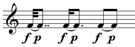 Instrument Fp Meaning