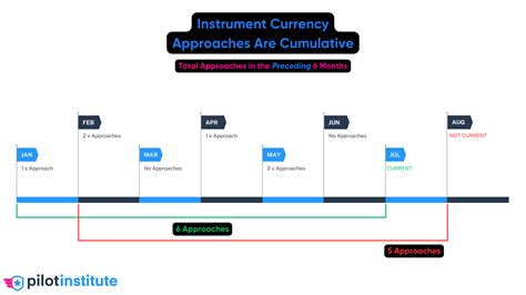 Instrument Recency Requirements