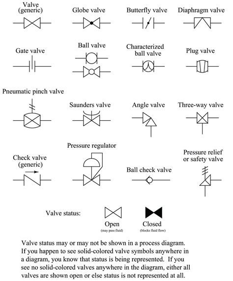 Instrument Symbols