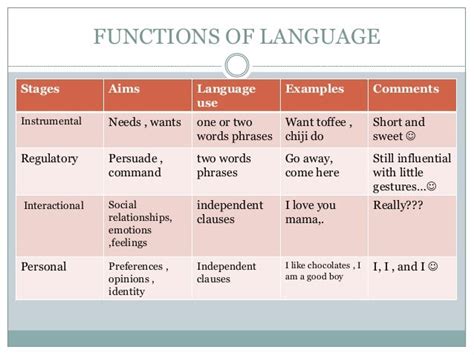instrumental function of language examples