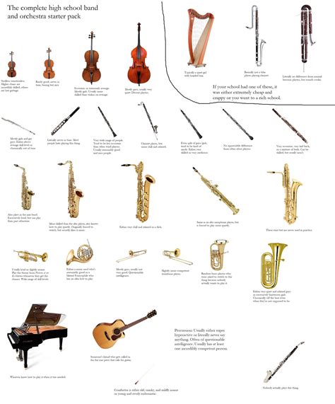 Instruments In A Band Class