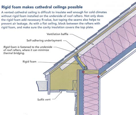 insulated roof vs insulated ceiling