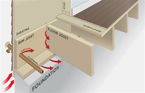 insulating rim joists